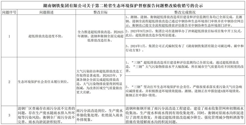 rb88随行版关于第二轮省生态环境；ざ讲旎惚ǚ蠢∥侍庹难槭障诺墓11月_Sheet1.jpg